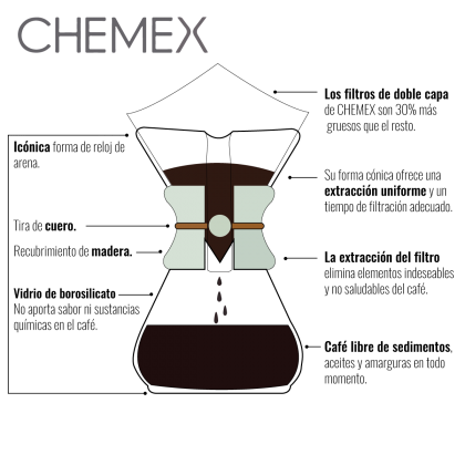 Chemex