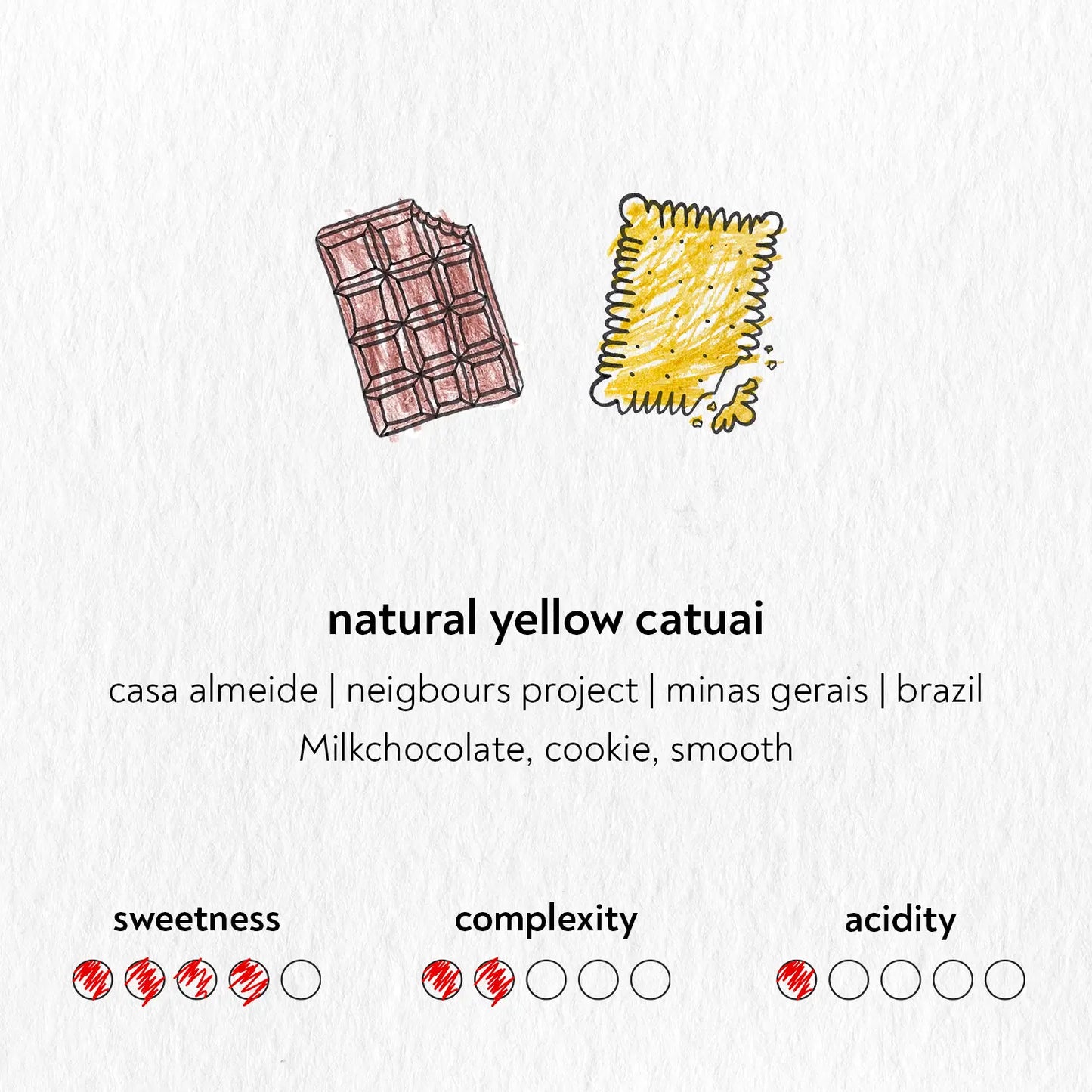 Natural Yellow Catuai - Brazil {Natural}